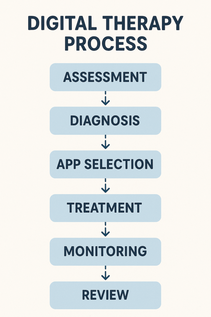 text based therapy